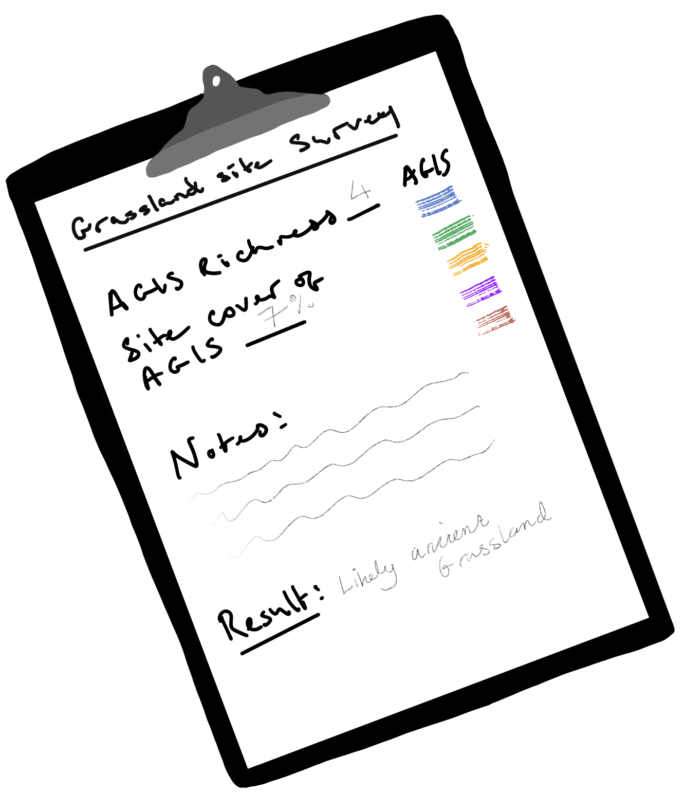 Example survey proforma for ancient grassland sites.